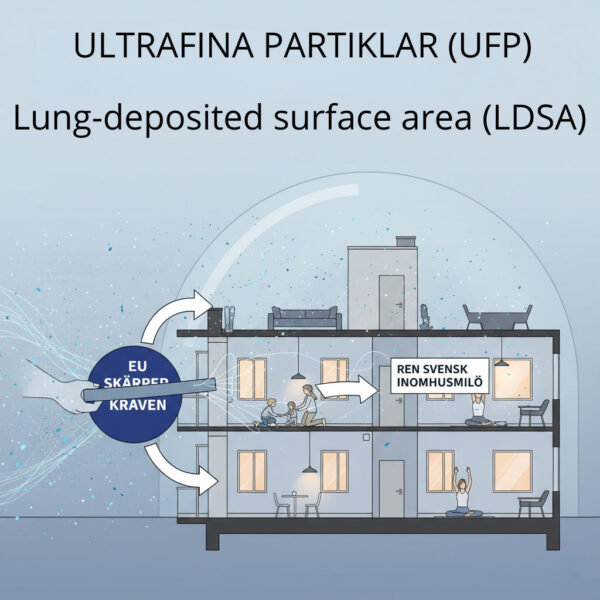 Nya EU-kraven på UFP & LDSA-mätning – vad företag måste veta